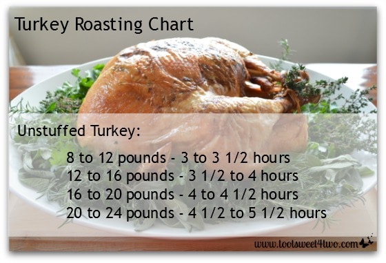 Parsley, Sage, Rosemary and Thyme Roasted Turkey - Toot Sweet 4 Two